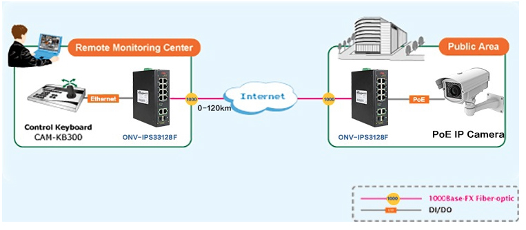 8 Port 10/100/1000M with 2RJ45+2SFP Industrial Switch un-managed